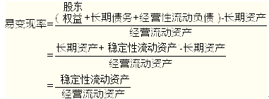 注冊(cè)會(huì)計(jì)師財(cái)務(wù)成本管理考點(diǎn)