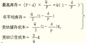 注冊會計師財務成本管理考點