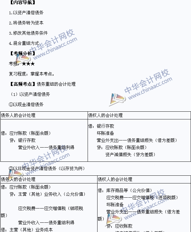 中級(jí)會(huì)計(jì)職稱考試《中級(jí)會(huì)計(jì)實(shí)務(wù)》高頻考點(diǎn)：債務(wù)重組的會(huì)計(jì)處理