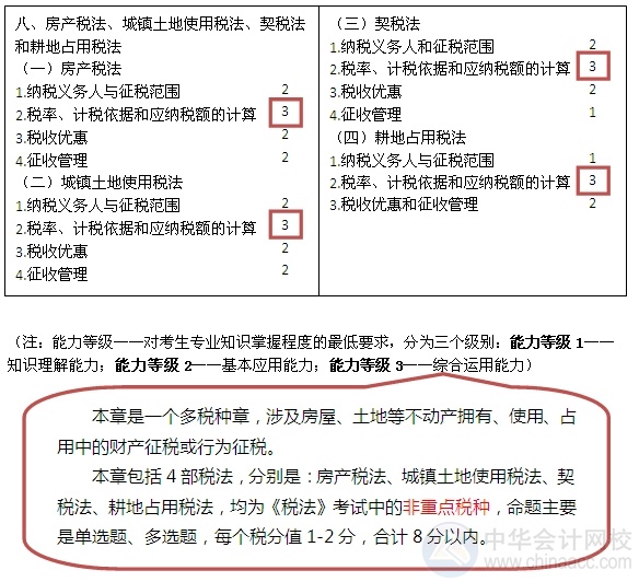 2015注會“借題發(fā)揮”稅法篇匯總：第八章房產(chǎn)、土地使用、契稅和耕地占用稅法