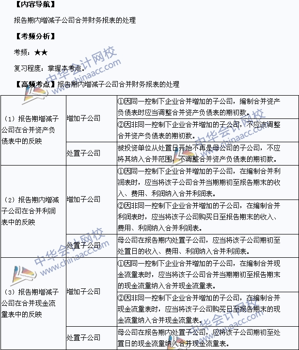 中級(jí)會(huì)計(jì)職稱考試《中級(jí)會(huì)計(jì)實(shí)務(wù)》高頻考點(diǎn)：報(bào)告期內(nèi)增減子公司