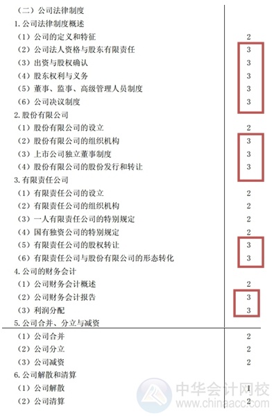 2015注會“借題發(fā)揮”經(jīng)濟(jì)法匯總：第六章公司法律制度