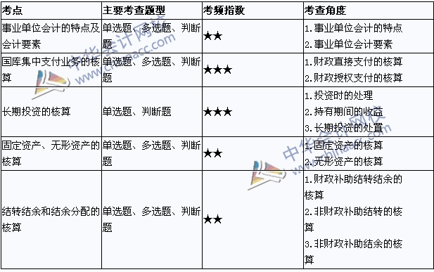 中級職稱《中級會計實務》考點直擊：事業(yè)單位會計