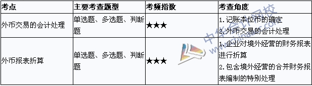 中級(jí)會(huì)計(jì)職稱(chēng)《中級(jí)會(huì)計(jì)實(shí)務(wù)》考點(diǎn)直擊：外幣折算