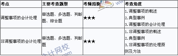 《中級(jí)會(huì)計(jì)實(shí)務(wù)》考點(diǎn)直擊：資產(chǎn)負(fù)債表日后事項(xiàng)