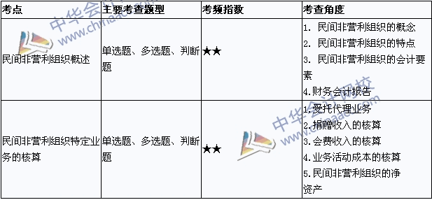 《中級(jí)會(huì)計(jì)實(shí)務(wù)》考點(diǎn)直擊：民間非營(yíng)利組織會(huì)計(jì)