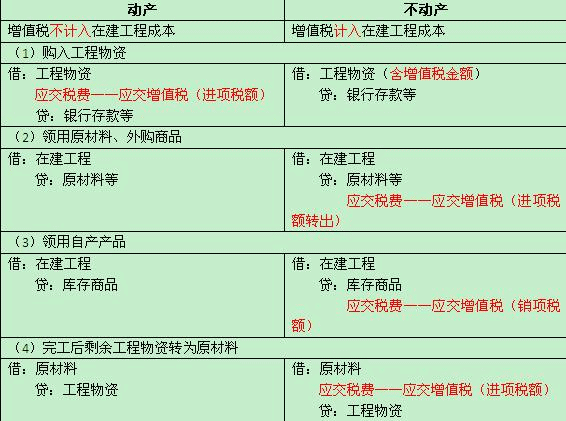 2015年中級(jí)會(huì)計(jì)職稱考試《中級(jí)會(huì)計(jì)實(shí)務(wù)》答疑精華：增值稅