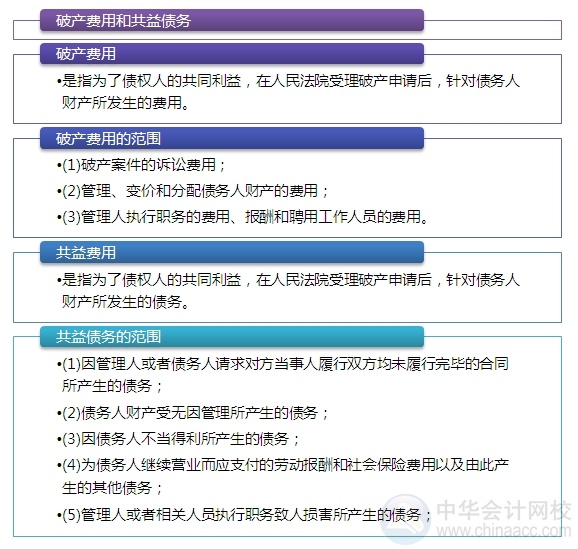 2015注會(huì)“借題發(fā)揮”經(jīng)濟(jì)法篇：破產(chǎn)費(fèi)用和共益?zhèn)鶆?wù)