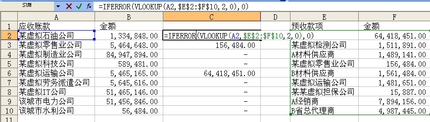 審計實務中VLOOKUP函數(shù)的應用