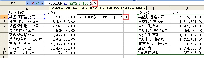 審計實務中VLOOKUP函數(shù)的應用