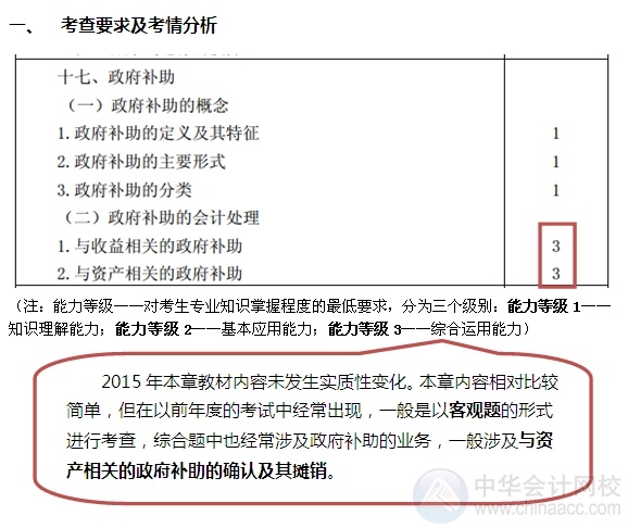 2015注會“借題發(fā)揮”會計篇匯總：第十七章政府補助