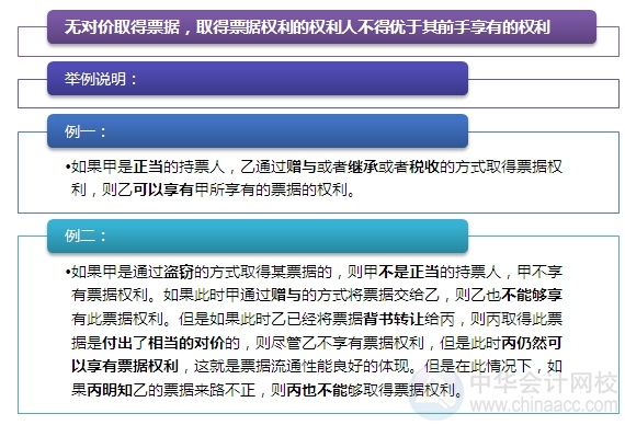 2015注會“借題發(fā)揮”經(jīng)濟(jì)法篇：票據(jù)權(quán)利