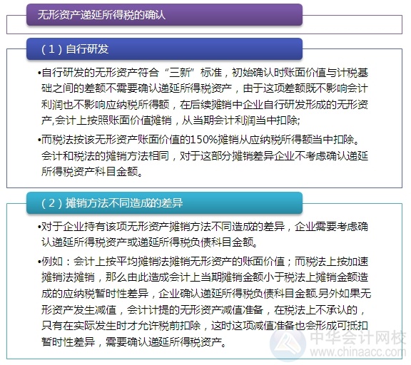 2015注會“借題發(fā)揮”會計篇：遞延所得稅