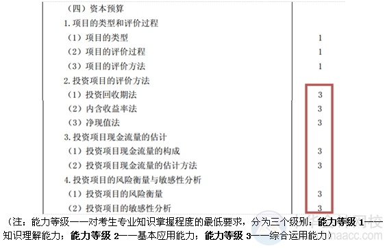 2015注會“借題發(fā)揮”財(cái)管篇匯總：第九章資本預(yù)算