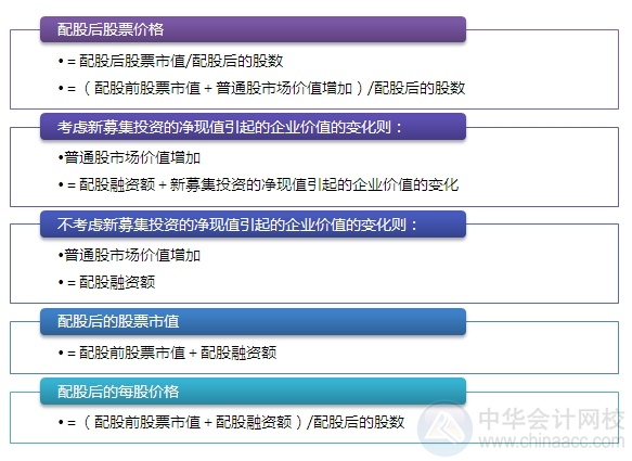 2015注會(huì)“借題發(fā)揮”財(cái)管篇匯總：第十二章普通股和長(zhǎng)期債務(wù)籌資