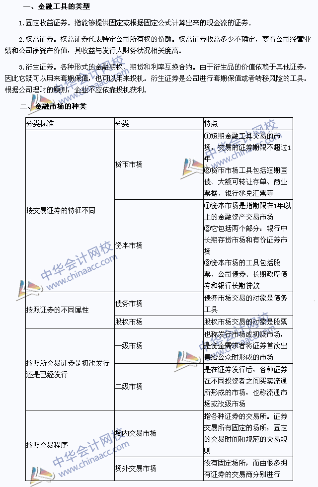 2015年注冊(cè)會(huì)計(jì)師財(cái)管高頻考點(diǎn)：金融工具與金額市場(chǎng)