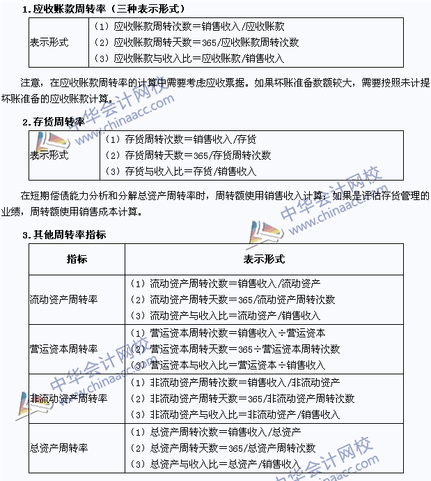 2015年注冊會計師《財務(wù)成本管理》高頻考點：營運能力比率