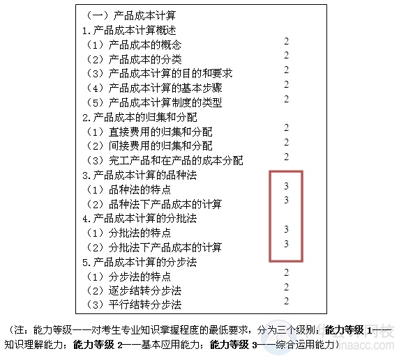 2015注會“借題發(fā)揮”財管篇匯總：第十四章產(chǎn)品成本計算