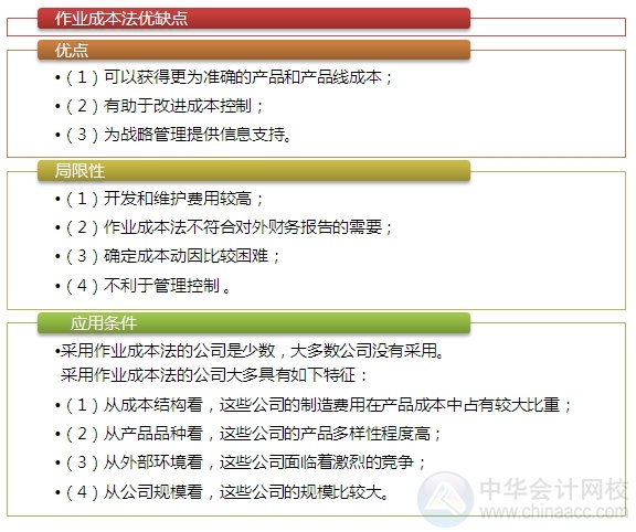 2015注會“借題發(fā)揮”財管篇：作業(yè)成本法