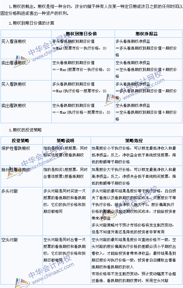 2015注會(huì)《財(cái)務(wù)成本管理》高頻考點(diǎn)：期權(quán)的概念和類(lèi)型