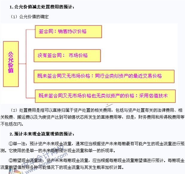 2015年注會(huì)《會(huì)計(jì)》高頻考點(diǎn)：可收回金額的計(jì)量