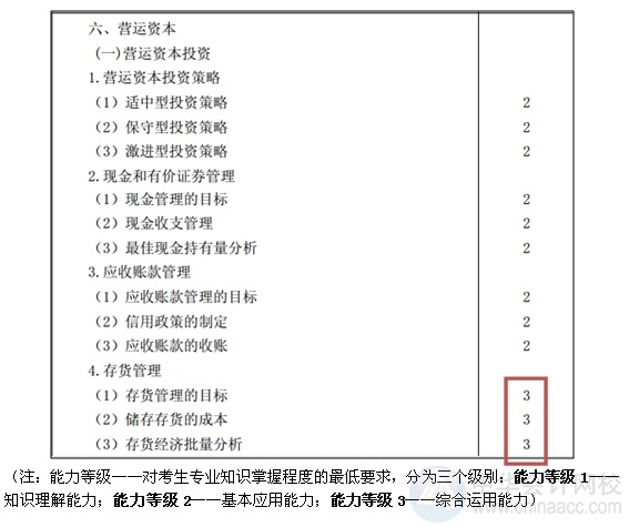 2015注會(huì)“借題發(fā)揮”財(cái)管篇匯總：第十九章營運(yùn)資本投資