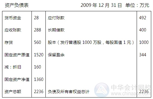 2015注會“借題發(fā)揮”財管篇：財務(wù)預(yù)算的編制