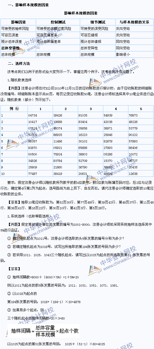 2015注會《審計》高頻考點：影響樣本規(guī)模的因素及選樣方法