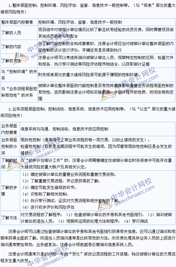 注會《審計》高頻考點：整體層面控制與業(yè)務(wù)流程層面控制