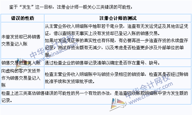 2015年注會《審計》高頻考點：登記入賬的銷售交易是真實的