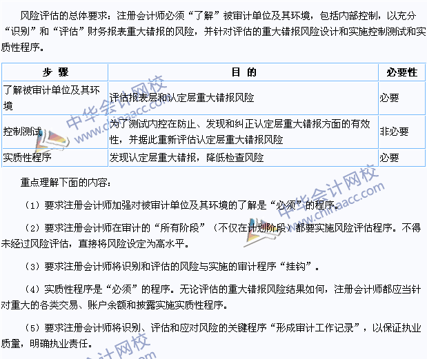 2015年注冊會計(jì)師《審計(jì)》高頻考點(diǎn)：審計(jì)風(fēng)險(xiǎn)準(zhǔn)則的特點(diǎn)