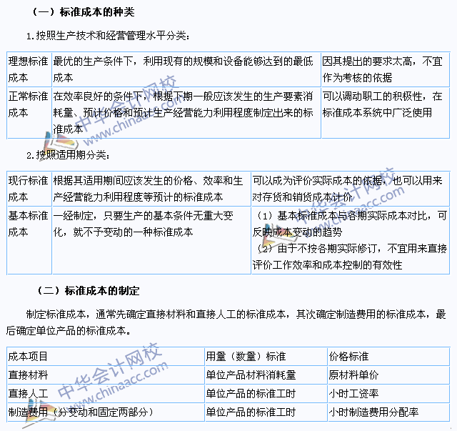 2015注會(huì)財(cái)務(wù)成本管理高頻考點(diǎn)：標(biāo)準(zhǔn)成本的種類及其制定