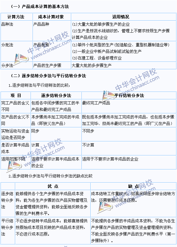 2015注會(huì)《財(cái)務(wù)成本管理》高頻考點(diǎn)：產(chǎn)品成本計(jì)算的方法