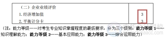 2015注會“借題發(fā)揮”財管篇匯總：第二十二章企業(yè)業(yè)績評價