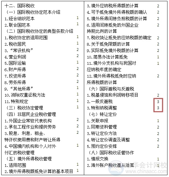 2015注會(huì)“借題發(fā)揮”稅法篇匯總：第十二章國(guó)際稅收