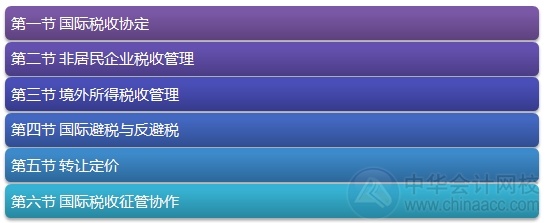 2015注會(huì)“借題發(fā)揮”稅法篇匯總：第十二章國(guó)際稅收