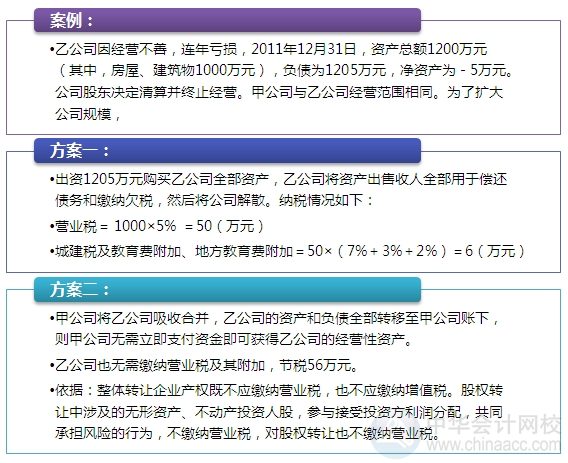 2015注會“借題發(fā)揮”稅法篇匯總：第十五章稅務(wù)代理和稅務(wù)籌劃