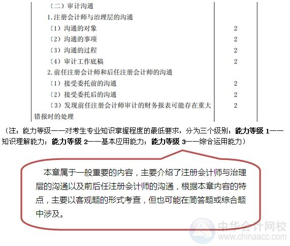 2015注會“借題發(fā)揮”審計篇匯總：第十四章審計溝通