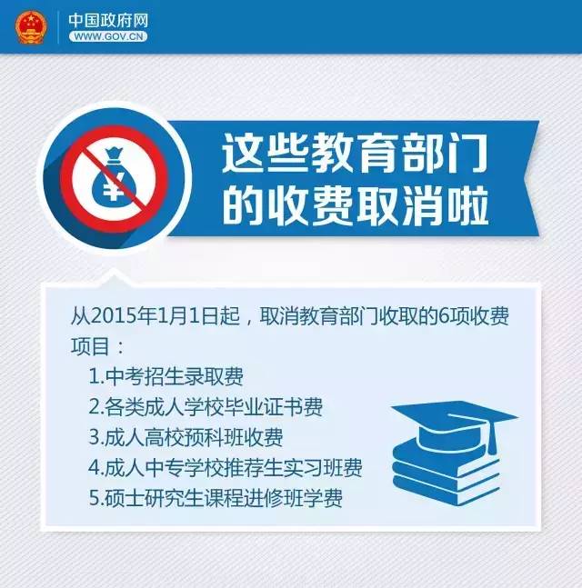 這些與你有關的收費項目已經取消  速來圍觀