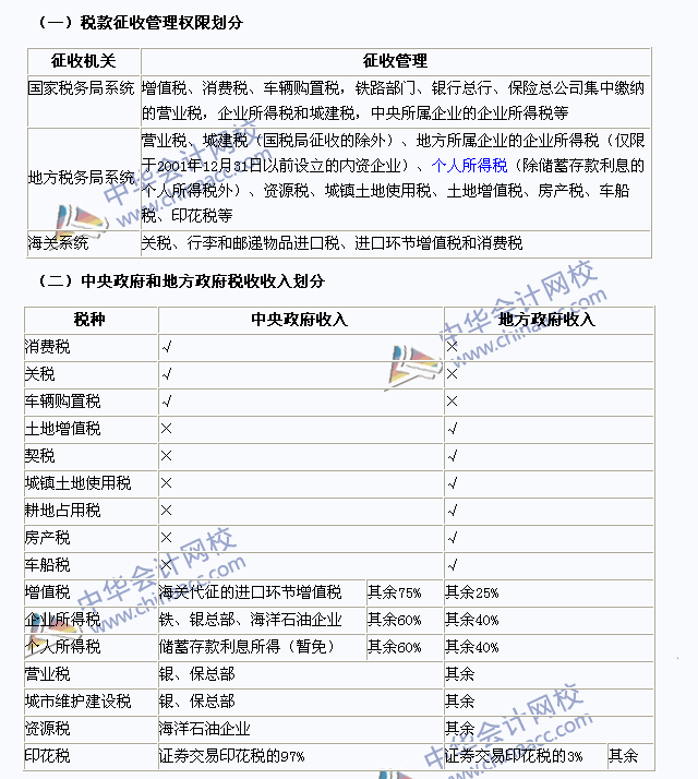 2015年注冊(cè)會(huì)計(jì)師《稅法》高頻考點(diǎn)：稅收?qǐng)?zhí)法