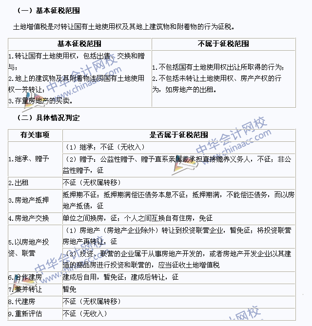 2015年注冊會計師《稅法》高頻考點：土地增值稅征稅范圍