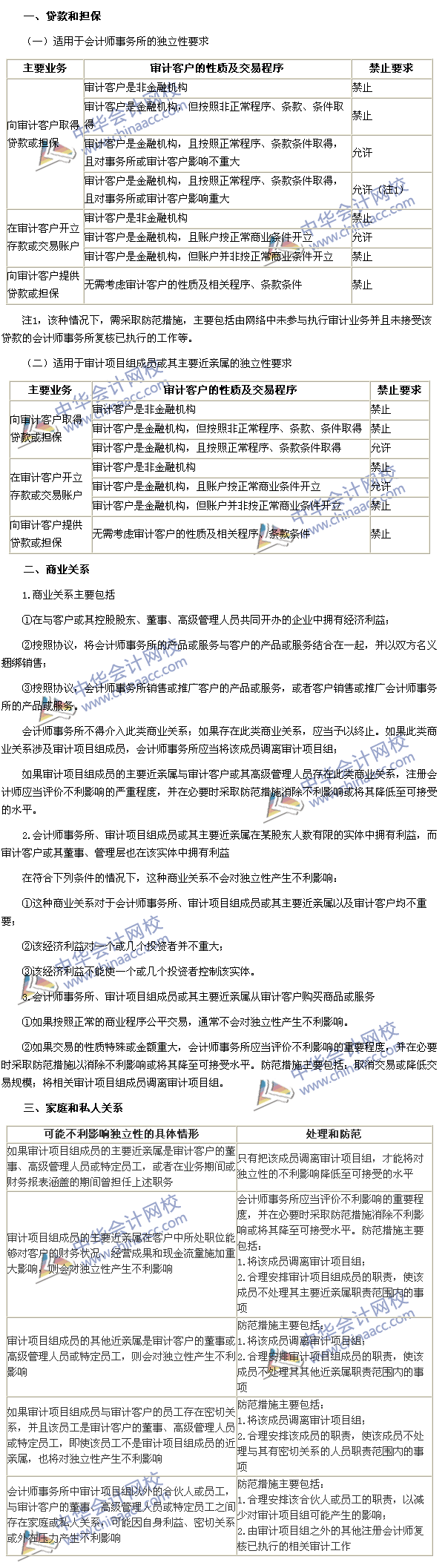 注會審計高頻考點：貸款和擔保以及商業(yè)關(guān)系、家庭和私人關(guān)系