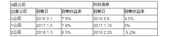 2015年注會《財管》計算分析題及參考答案