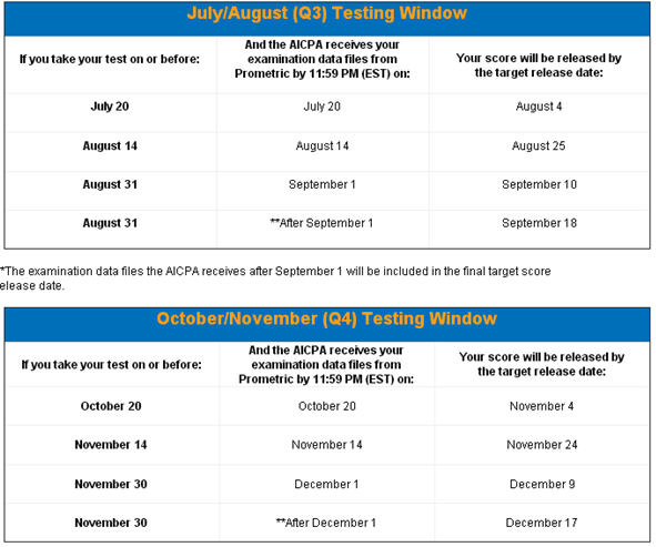 2015年美國(guó)CPA Q3/Q4成績(jī)公布時(shí)間表
