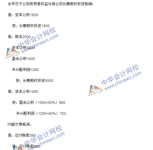 2015年注冊會計師《會計》綜合題及參考答案