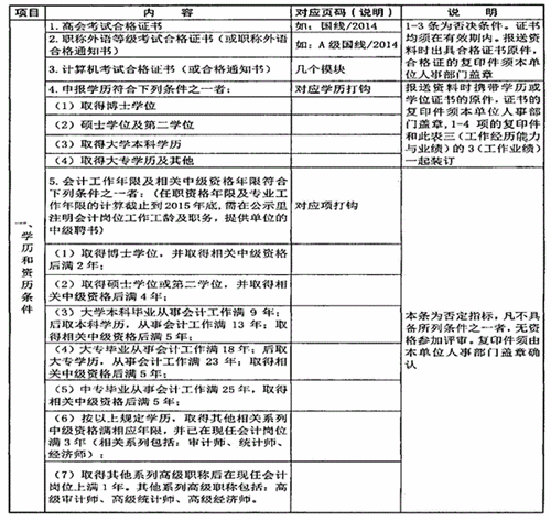 陜西省高級(jí)會(huì)計(jì)師評(píng)審、答辯量化評(píng)價(jià)項(xiàng)目表