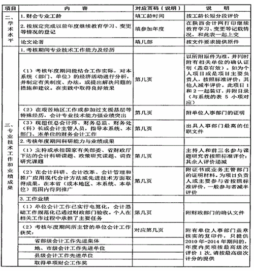 陜西省高級(jí)會(huì)計(jì)師評(píng)審、答辯量化評(píng)價(jià)項(xiàng)目表