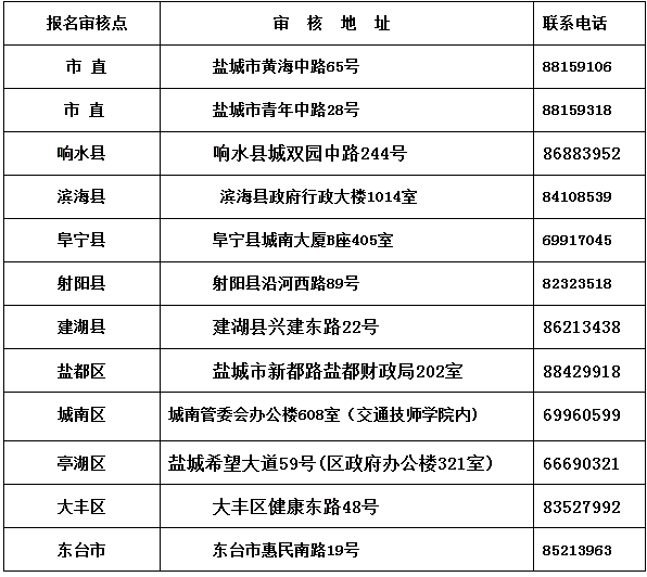 江蘇鹽城2016初級(jí)職稱報(bào)名11月1日至28日