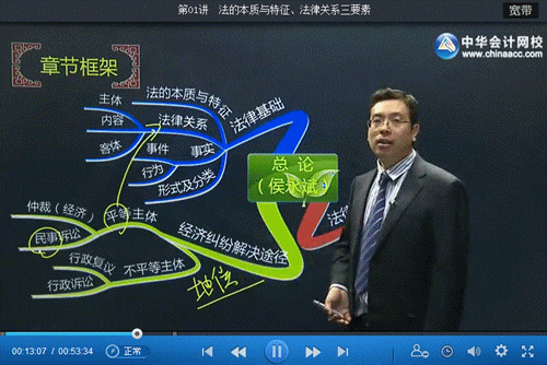 侯永斌老師《經(jīng)濟法基礎》基礎學習班新課已開通