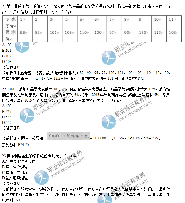 2015年經(jīng)濟(jì)師初級(jí)工商管理專業(yè)試題及答案解析